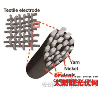 柔性太阳能电池可以制成纺织物 穿戴式设备的福音