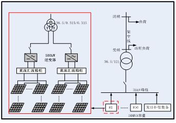 【图】基于光伏电站的谐波补偿及谐振抑制技术