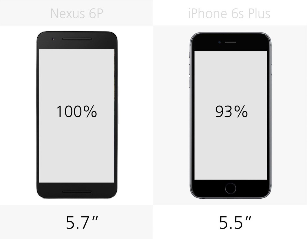 谷歌苹果最强对决 Nexus 6P和6s Plus对比 - O