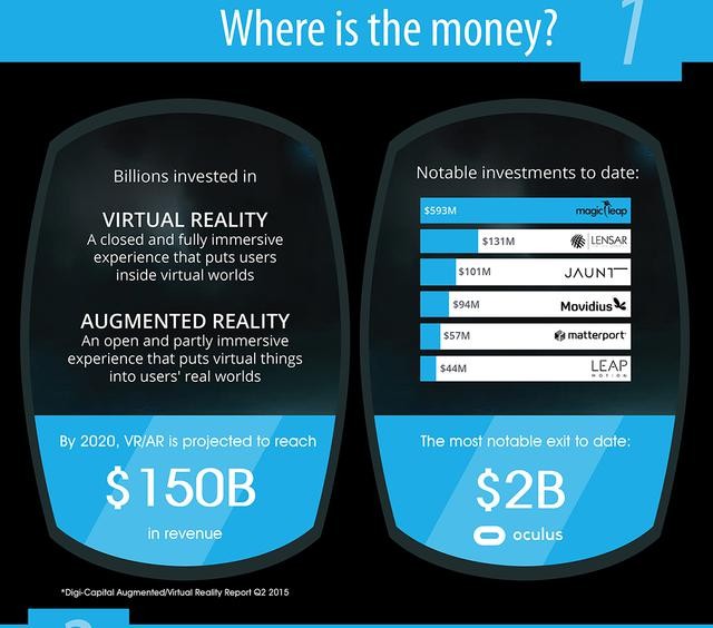 VR、AR市场规模数据分析
