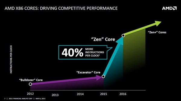 AMD新Zen架构真能对战Intel？