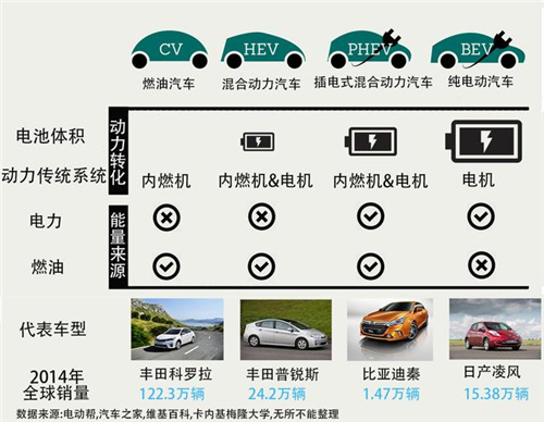 中国电动汽车发展报告：千亿补贴能否造出特斯拉？