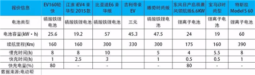 中国电动汽车发展报告：千亿补贴能否造出特斯拉？