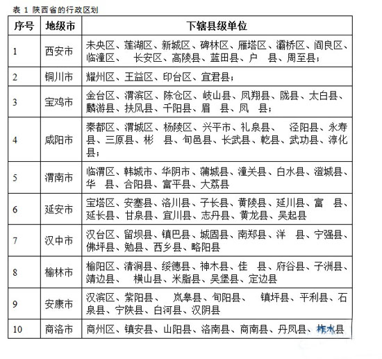 陕西省光伏项目建设参考(图表) - 国内新闻 - 中