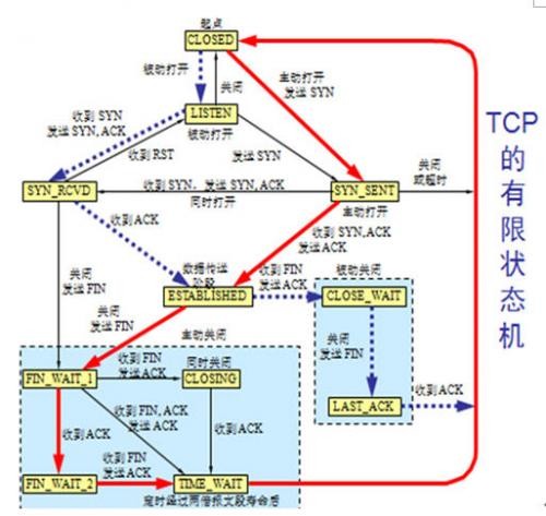 基于PIC32上實現TCP/IP網絡協議和zigbee無線傳感器網絡的智能家居系統 