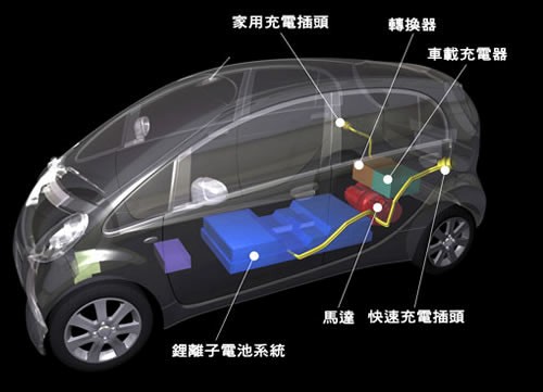 解析新能源汽车与动力电池四大难题 - 深度观察