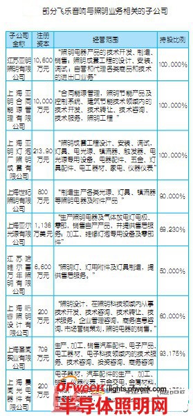 上海亚明什么是上海亚明？的最新报道博鱼体育(图6)