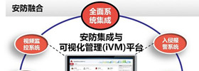 海康威視iVMS-8700智能建筑綜合管理平臺功能測評
