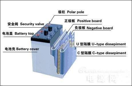 新闻中心        铅酸蓄电池中会使用硫酸做电解质溶液.