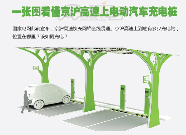 Иллюстрация зарядных станций для электромобилей на скоростной автомагистрали Пекин-Шанхай