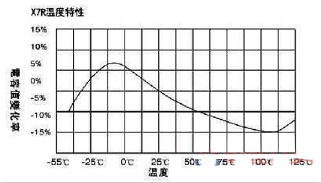 x7r电容温度曲线