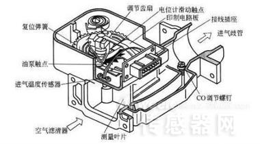 解读空气流量传感器