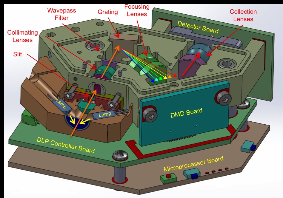 二维微机电（MEMS）阵列为移动光谱分析仪打下基础