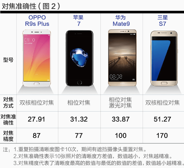 iPhone 7/Galaxy S7/Mate 9/OPPO R9s Plusҹƴֻ˸Ưķ̣