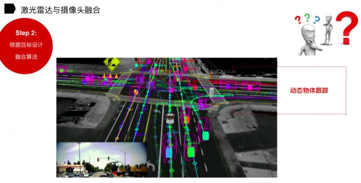 无人驾驶路上：激光雷达和摄像头都干了些什么？