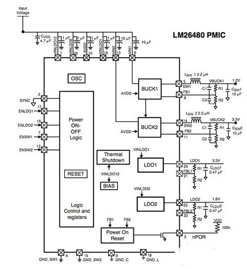 FPGA电源设计的几个基本步骤