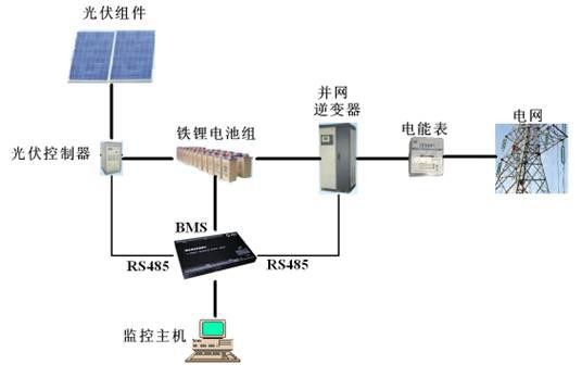 光伏组件安装的时候,进入逆变器的组件数不一样,会有什么影响?