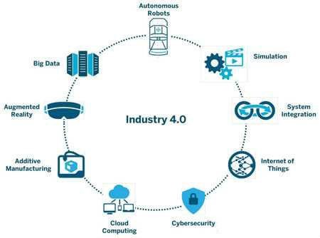 全解析工业4.0 从起源到未来