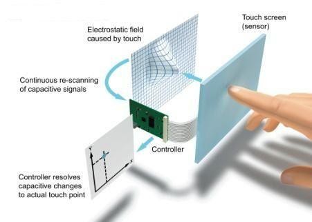浅谈电容触摸屏原理及3D触控技术