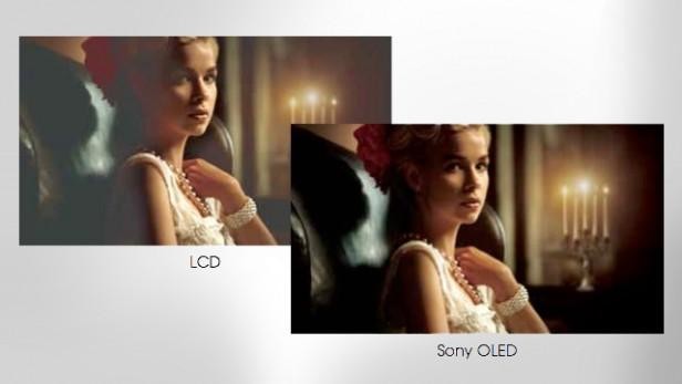 OLED对比LED LCD:哪种屏幕技术更胜一筹? 