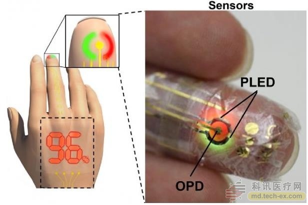 集成LED的电子皮肤和集成NFC的智能贴片