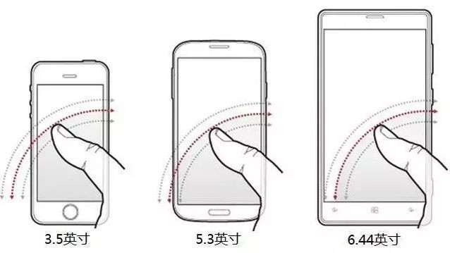 到底多大才是手机屏幕的黄金尺寸