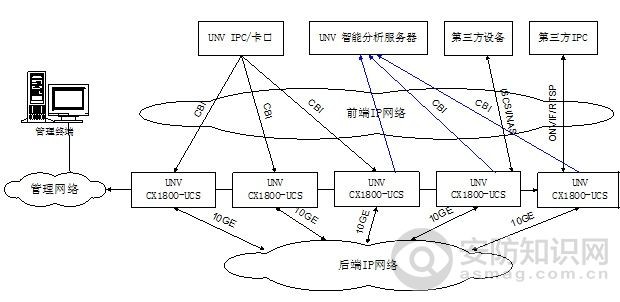 云存储技术的原理与架构解析 - OFweek电子工