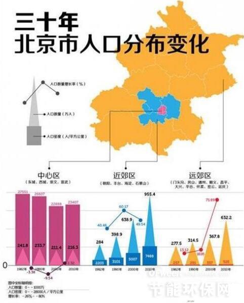 人口老龄化_2010年北京市人口