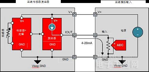 简化的三线4-20 mA传感器发送器（双线模拟输入模块