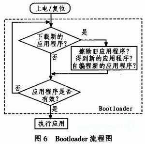 Bootloader流程