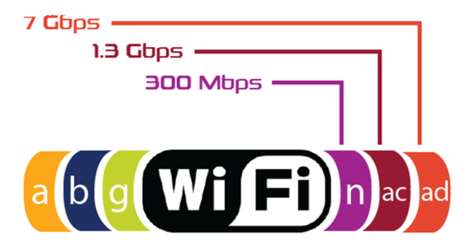 Wi-Fi前沿技术科普：MU-MIMO/802.11ad