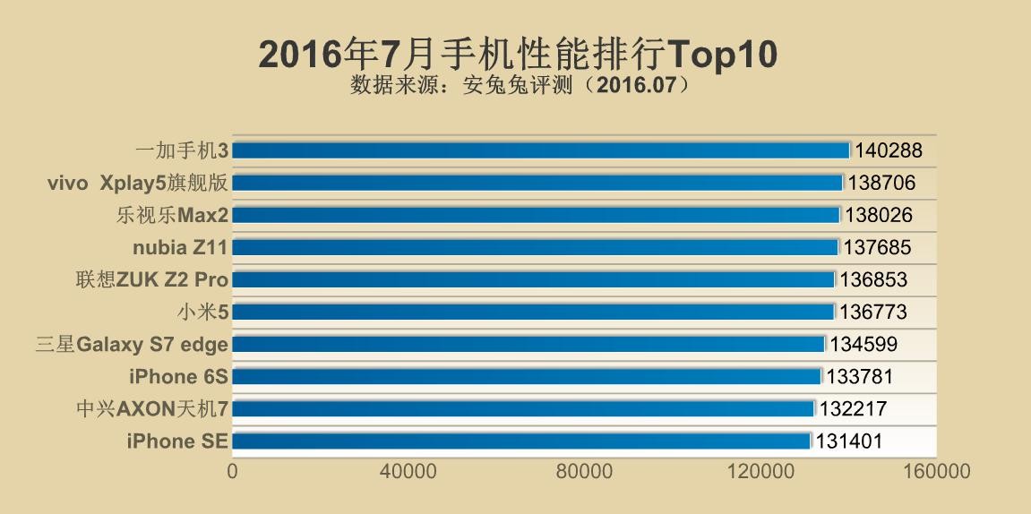 2019年4月手机排行_2019年4月中国智能手机用户口碑排行榜