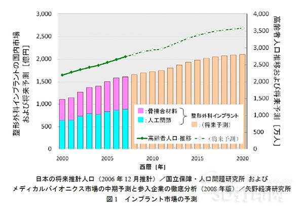 人口问题图片_日本人口老龄化问题
