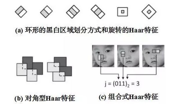 人脸检测发展：从VJ到深度学习