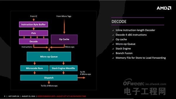 AMD Zen架构细节全公开：详解40％提升是怎么来
