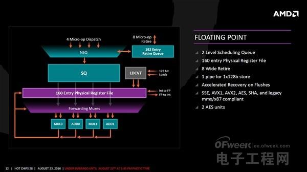 AMD Zen架构细节全公开：详解40％提升是怎么来