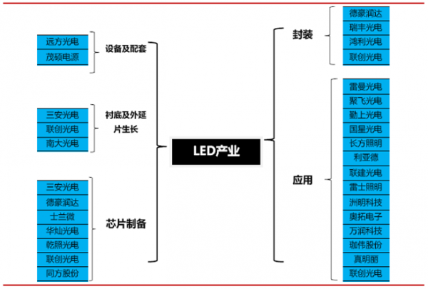 2016年中国LED照明产业市场规模走势分析