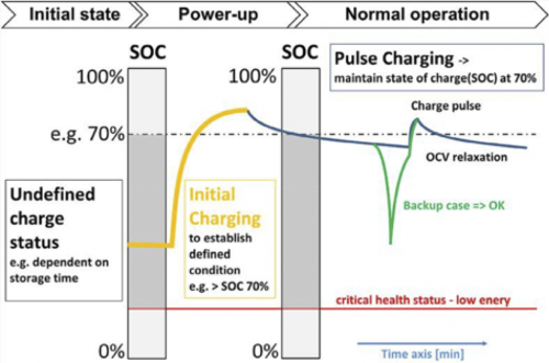 电源管理解决方案实例讲解：混合电容器的恒压（CV）脉冲充电