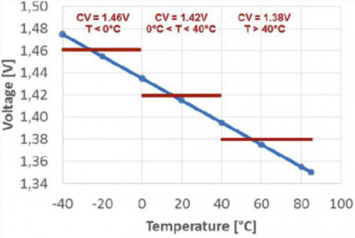 电源管理解决方案实例讲解：混合电容器的恒压（CV）脉冲充电