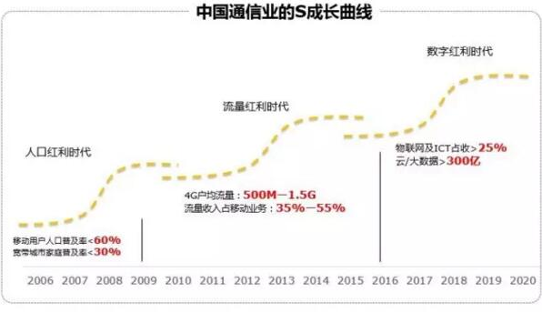 中国人口红利现状_人口红利曲线