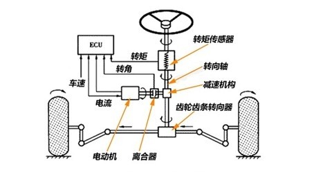 电子助力转向系统管架图