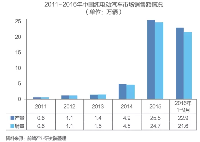 中国无人驾驶汽车行业发展前景预测与投资分析