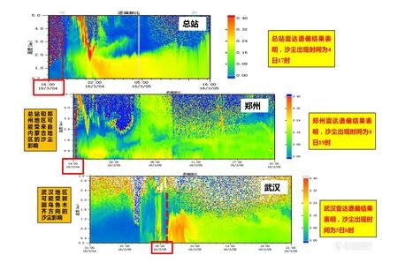 大气颗粒物激光雷达及其应用案例分析