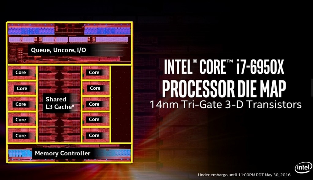 CPU型号繁多 如何分辨具体产品？