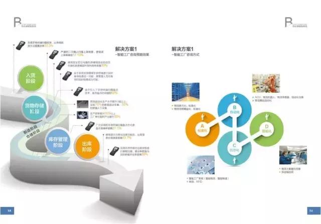 解读工业4.0与中国制造2025 - OFweek工控网