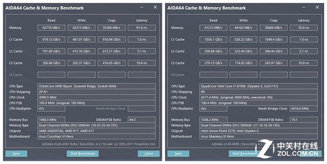 锐龙AMD Ryzen7 1800X和i7 6700K对比评测: