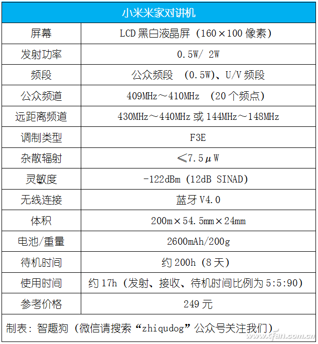 拼颜值or才华 小米米家对讲机评测体验