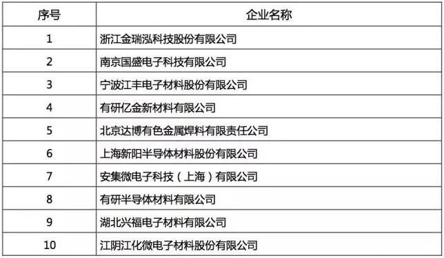 2016年中国半导体行业设计/制造/封测十强都是谁？