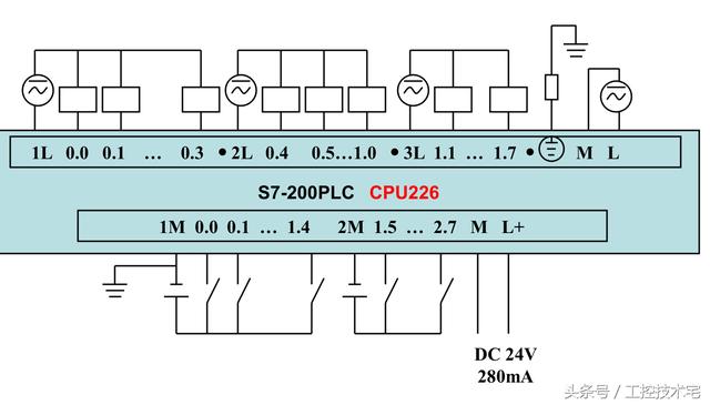 西门子S7-200系列PLC全套接线图