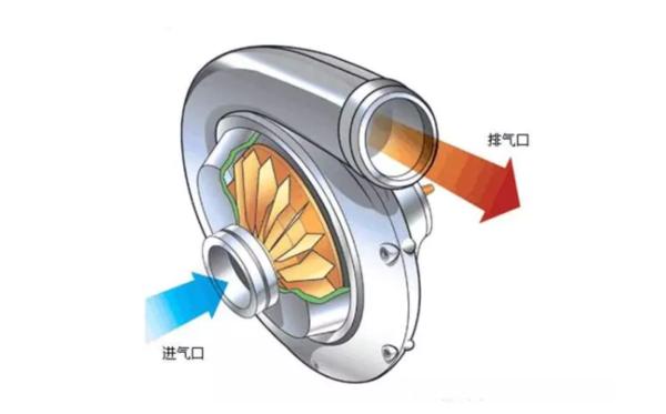 离心式机械增压器的工作原理